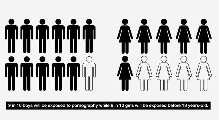Infographic: 9 in 10 boys and 6 in 10 girls will be exposed to pornography before age 18