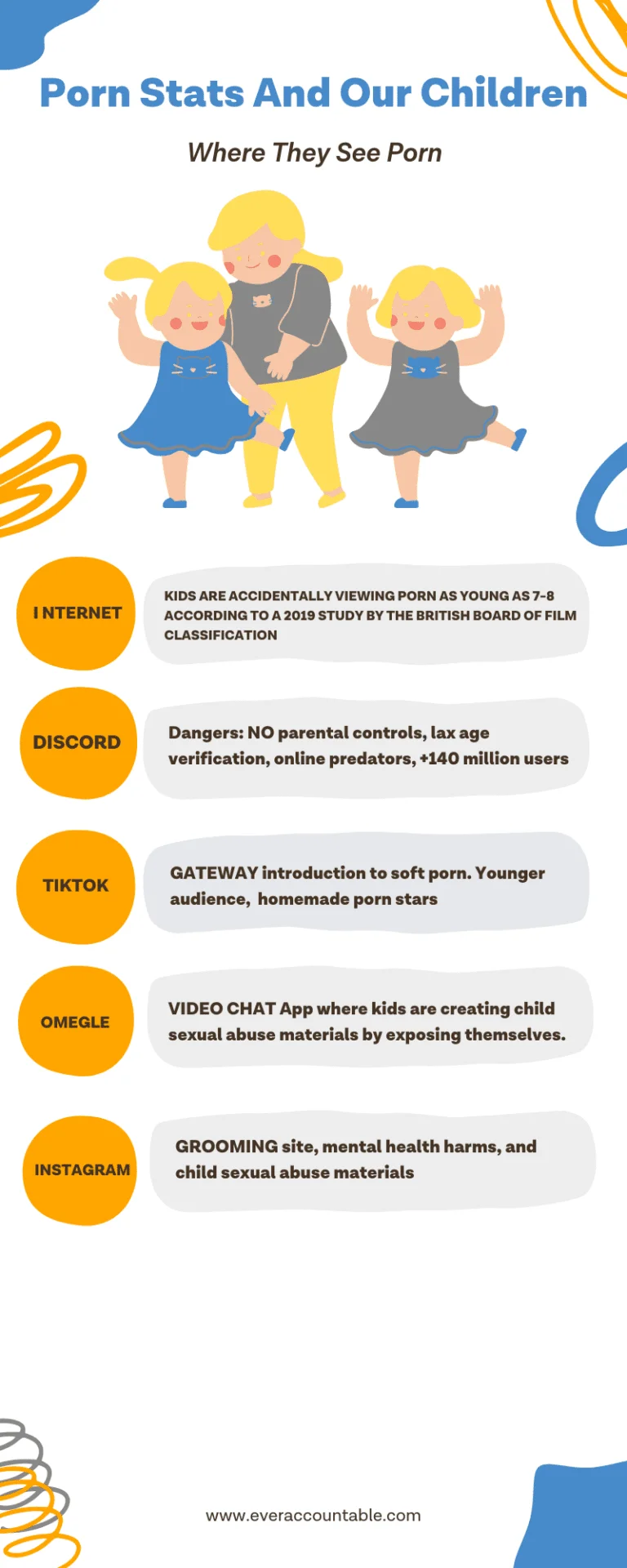 Www.everaccountable.comblogpornstatsandchildren1